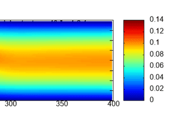 Parallel Programming for CFD simulation - Featured image